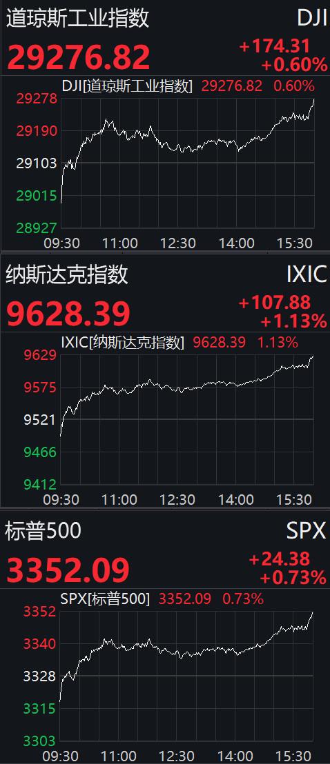 今日美国股市实时行情深度解析