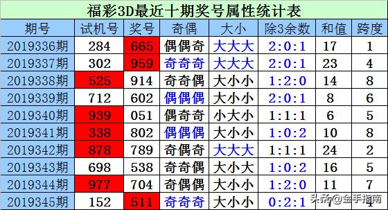 探索3D彩票的奥秘，解析3D试机号与开机号和值