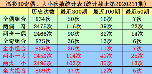 福彩3D，最新试机号与开奖结果深度解析