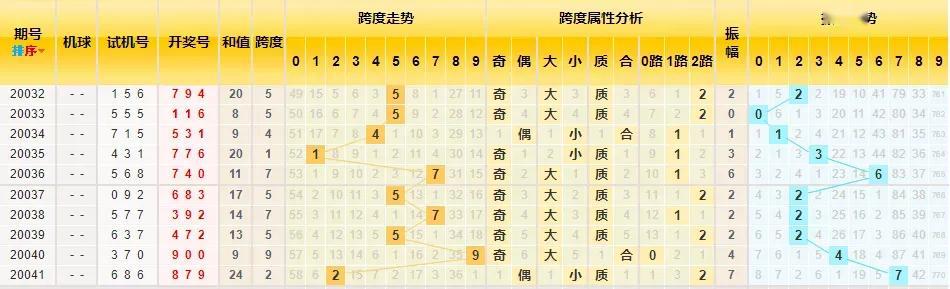 3D跨度走势图带连线，解锁彩票分析新维度
