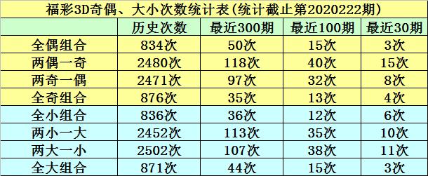 3D今晚试机号查询，30期深度解析与预测