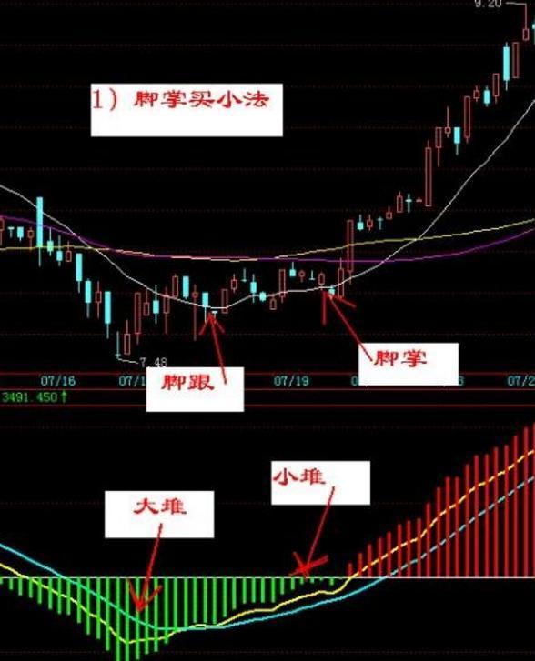 新手必读，如何看懂股市K线图