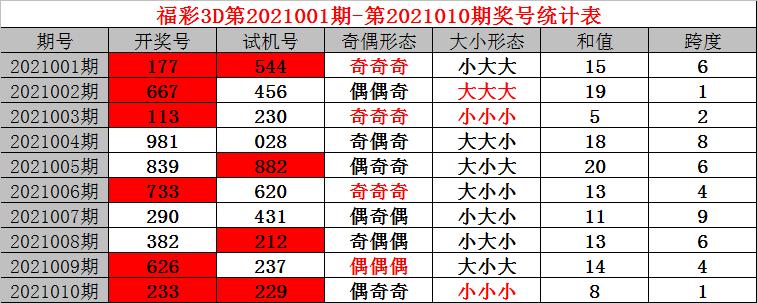 今日试机号与开机号，揭秘彩票背后的神秘数字