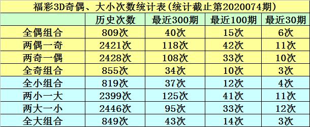 试机号走势