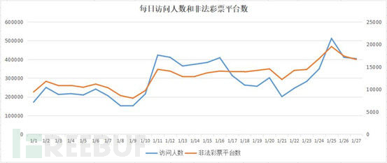 探索彩票奥秘，开奖号与试机号整体走势图深度解析