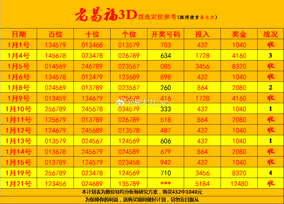 福彩3d两码必出策略，三天计划详解