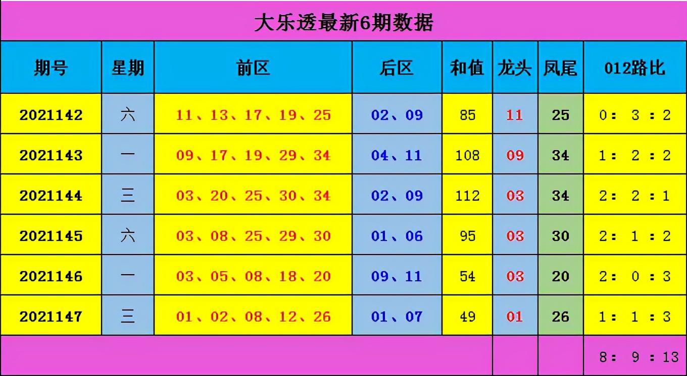 福彩综合走势图综合版365，深度解析与理性投注指南