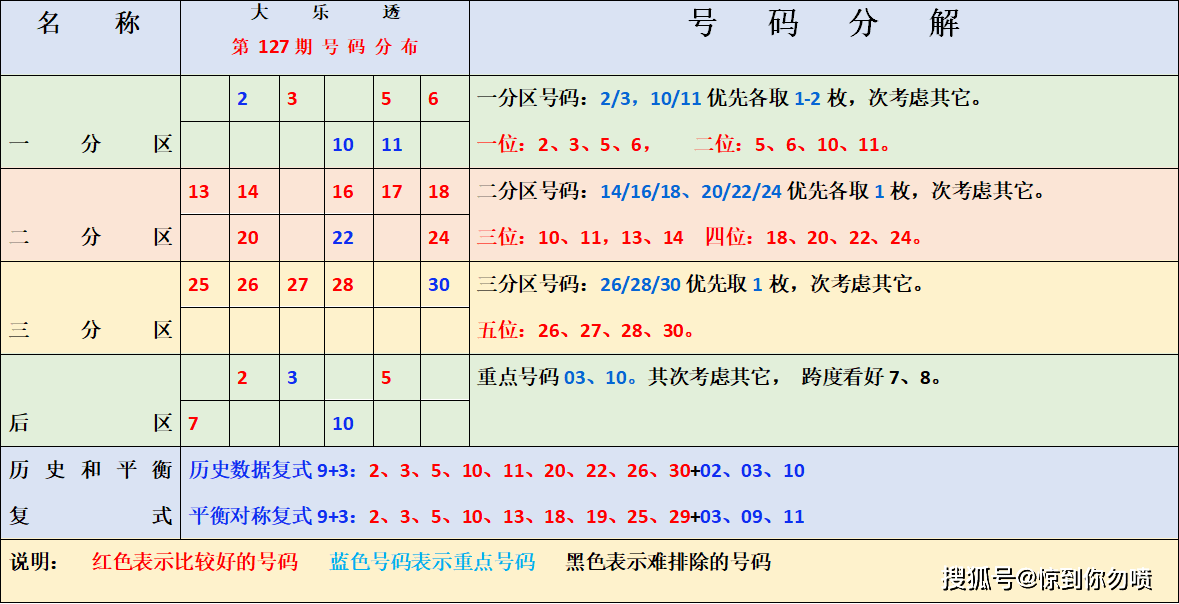 福彩综合走势图综合版360，透视数字背后的奥秘