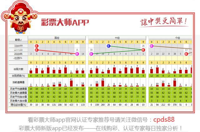 探索双色球基本走势图，11区分法揭秘