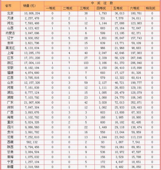 探索双色球基本走势图1新浪，揭秘彩票背后的数字奥秘