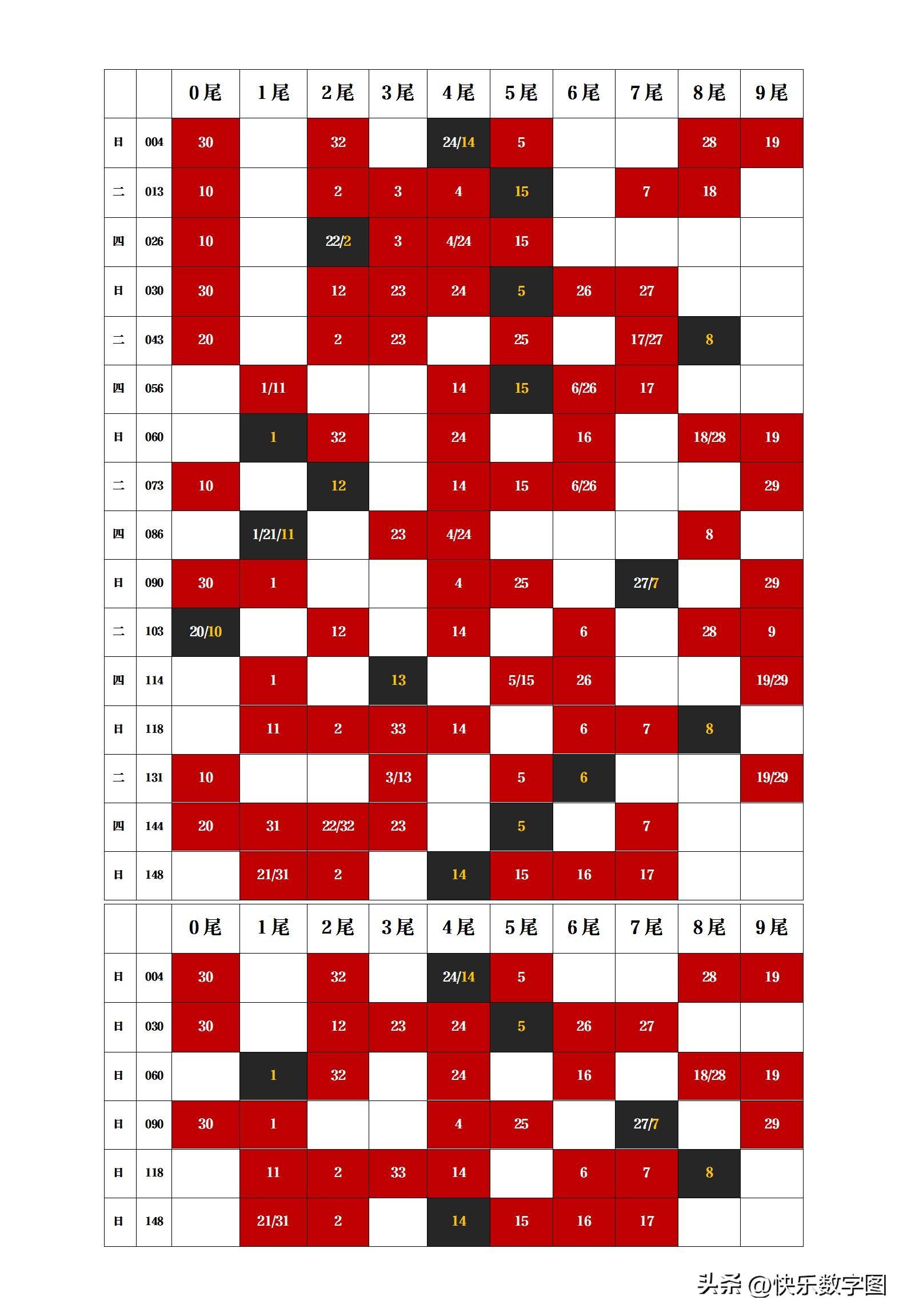 探索双色球基本走势图120，揭秘数字背后的奥秘