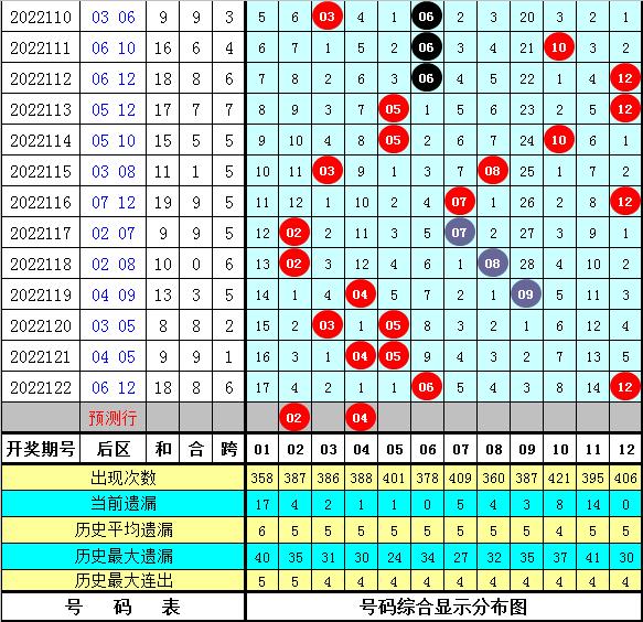 探索双色球基本走势图123，揭秘数字背后的奥秘