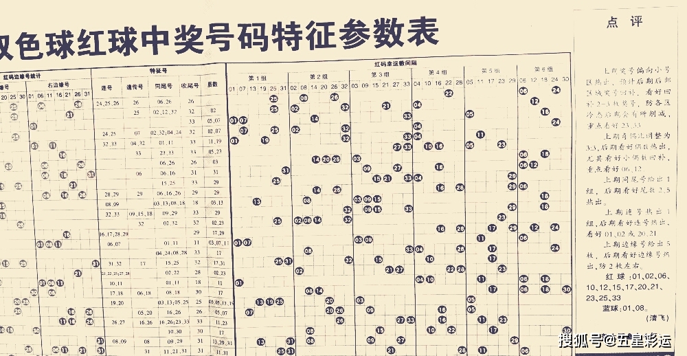 探索双色球134期基本走势，理性分析，理性投注