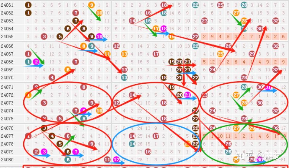 探索双色球，100期基本走势图与幸运之门