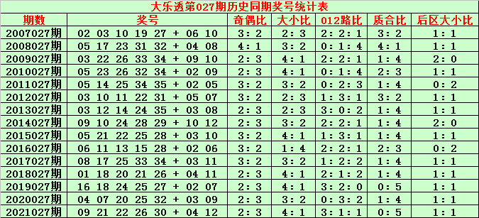 历史同期回顾，双色球081期开奖结果深度解析