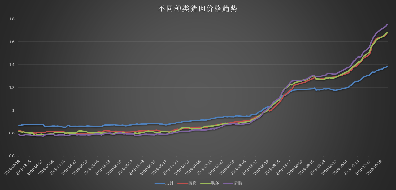 甘肃猪肉价格走势图，透视市场波动与消费趋势