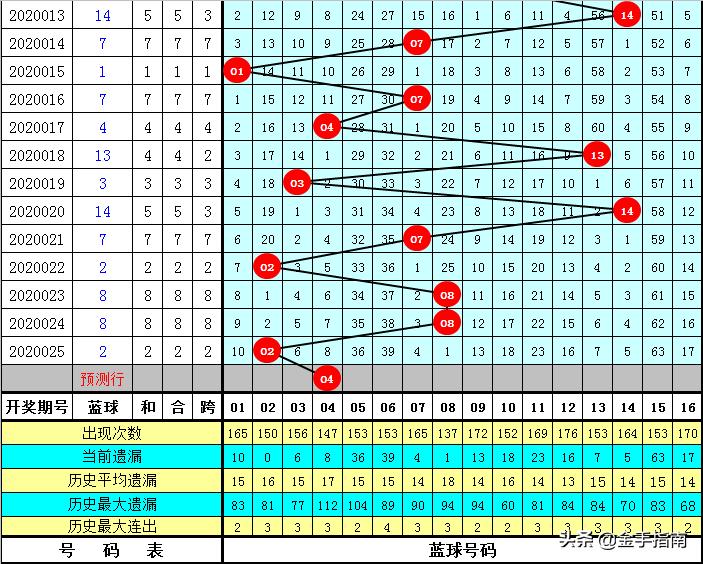 彩票双色球69期，梦想与现实的交织