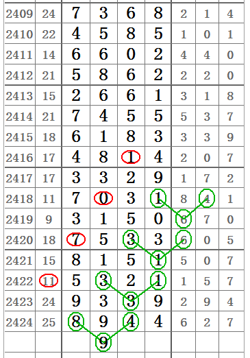 七星彩今晚开奖号码，揭秘数字背后的奥秘与期待