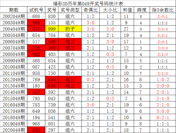 福彩3D双胆预测双飞，理性与智慧的结合