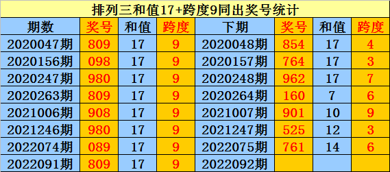 排列三直选，彩经网上的数字游戏与策略解析