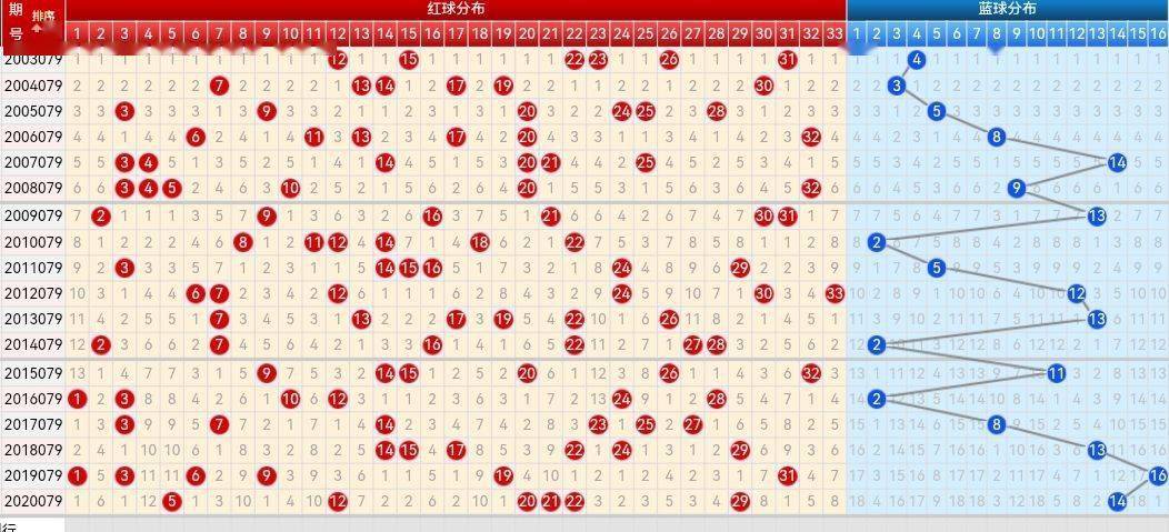 福彩双色球走势图2与南方双彩网的奥秘