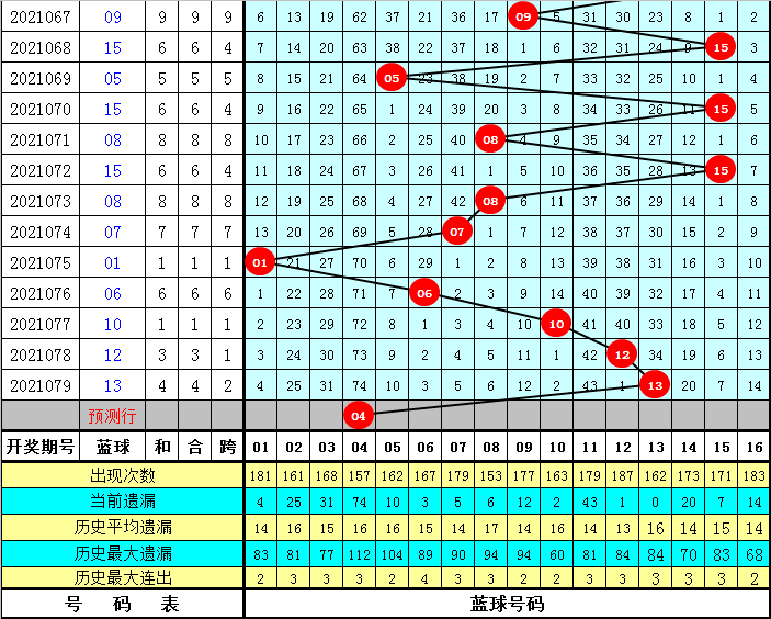 福彩双色球与大星双色球走势图，理性分析与娱乐并存的投注指南