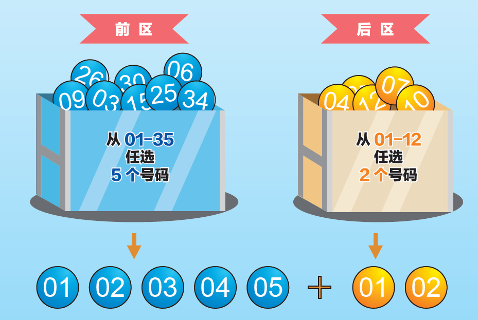 15选五，解锁幸运的数字密码——结果查询全攻略