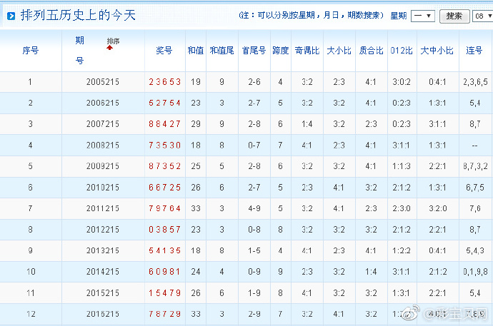 排列五查询，彩宝贝的奥秘与技巧