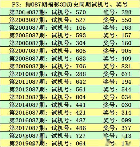 3D彩票，探索和值15一注的奥秘与成本