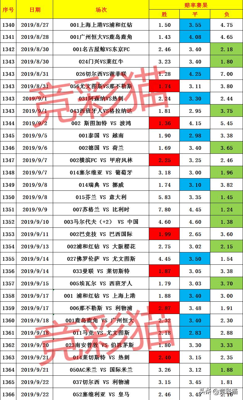 竞彩网快乐八走势图，解锁数字彩票的秘密武器