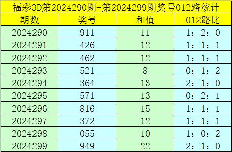 福利彩票最近三十期结果分析报告