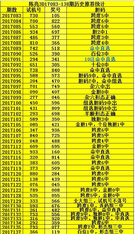 揭秘099期3D彩票开奖结果，概率、趋势与幸运的碰撞