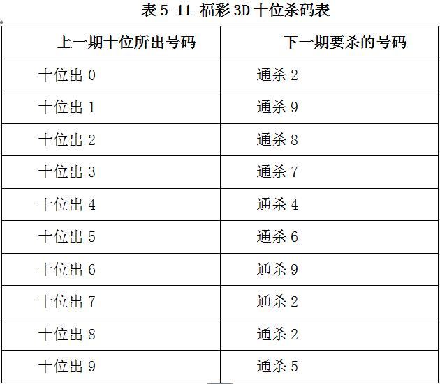 3D彩票，精准杀号定胆，金胆策略揭秘