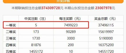 山东彩民喜获7注双色球二等奖，幸运风暴席卷齐鲁大地