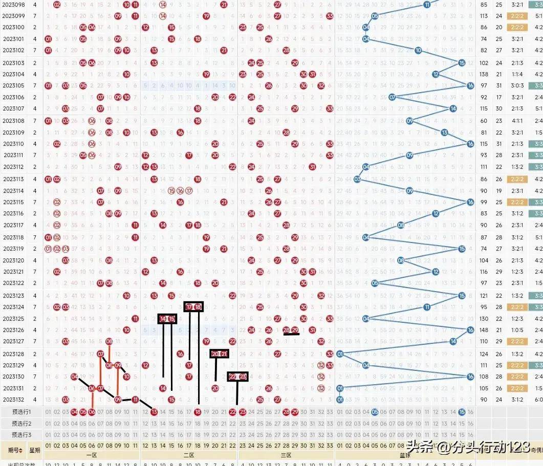深度解析，双色球第32期开奖号码的智慧预测策略