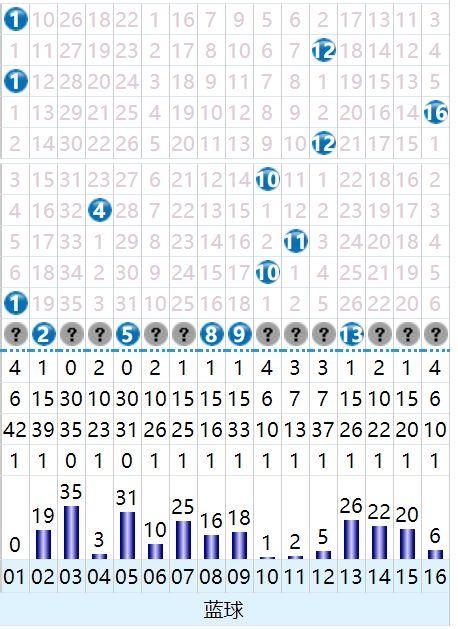 2019070期双色球开奖号码结果，幸运的数字与梦想的碰撞