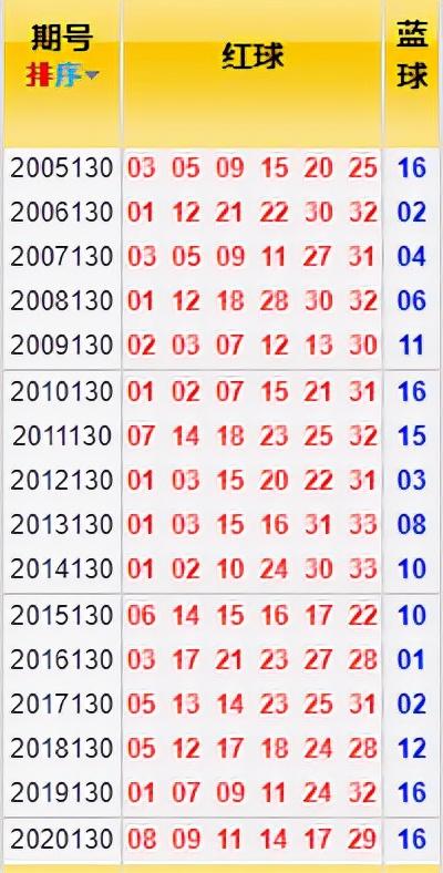 2021130期双色球开奖号码揭秘，幸运数字背后的故事