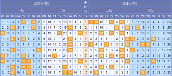 福建体彩31选7，阿四的精准推荐与走势分析