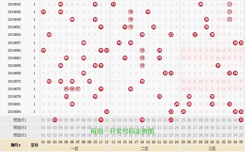 超级大乐透19087期，梦想照进现实的幸运之光