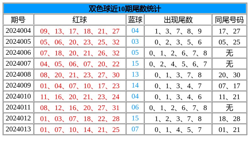 下一期双色球红胆推荐，科学预测与幸运的碰撞