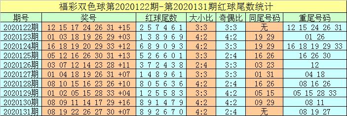 揭秘体彩2020131期开奖结果，梦想与幸运的碰撞