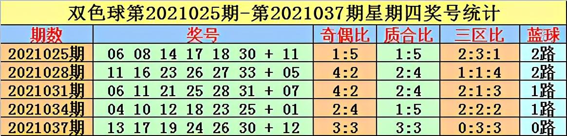 揭秘双色球2021037期开奖结果，幸运数字背后的故事