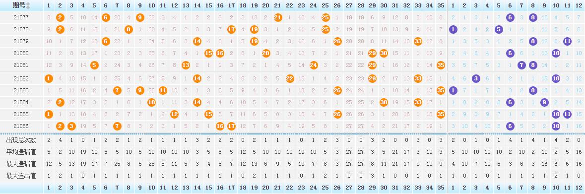 21087期大乐透，梦想与现实的碰撞