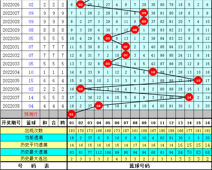 专家视角，双色球100期精选策略与数字分析