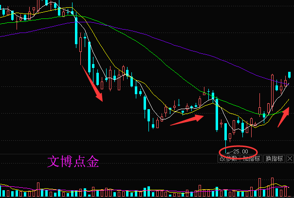 福彩三D走势图带连线，专业解读与精准预测的秘密武器