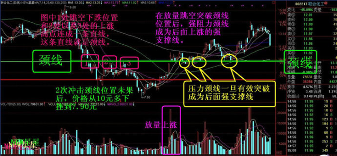 福彩三D走势图带连线专业版，深度解析与实战指南