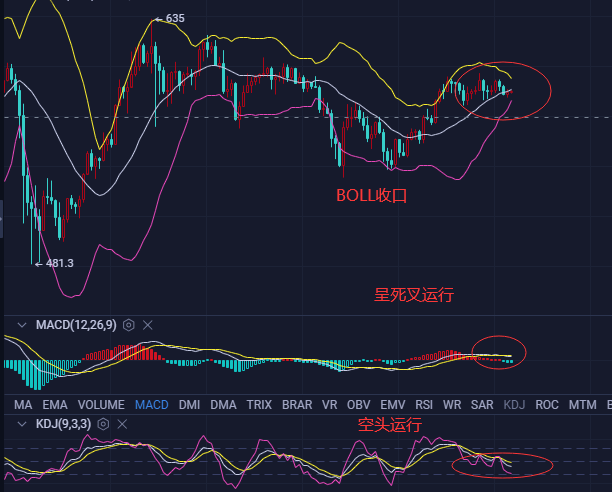 福彩三D，二百期走势图深度解析与未来趋势预测