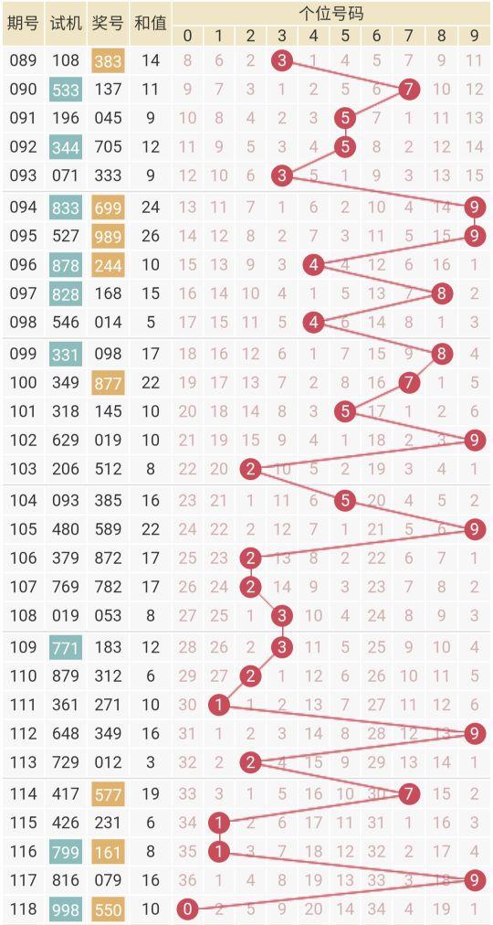 福彩三D走势图带连线图，解锁数字游戏的奥秘