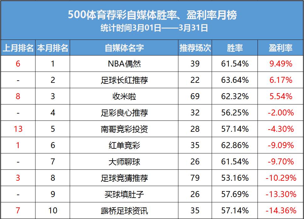 篮彩分析推荐，唯彩网助你精准预测，赢取丰厚回报