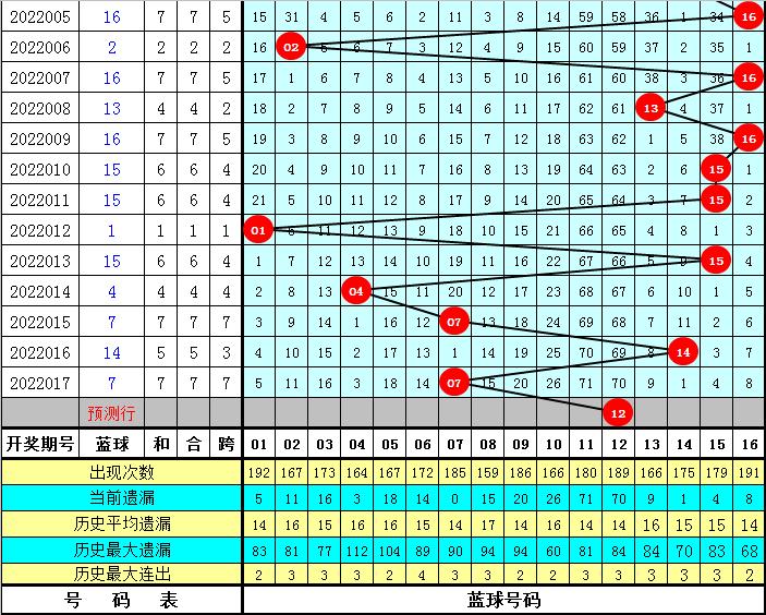 2022018双色球预测，科学理性与幸运的碰撞